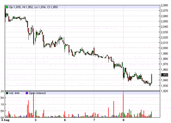 Tổng hợp thị trường cà phê trong tuần từ ngày 4/8 – 9/8/2014